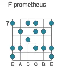 Guitar scale for F prometheus in position 7